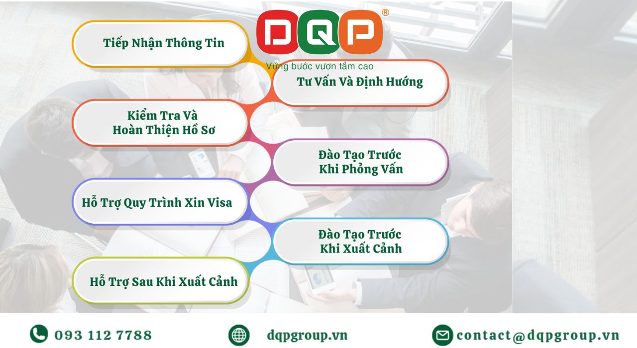 Quy trình thực hiện dịch vụ xuất khẩu lao động tại DQP Group